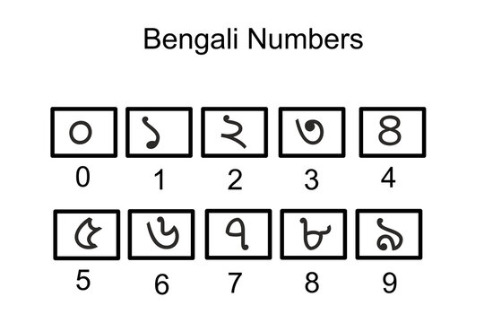 Bengali Language Numerals.