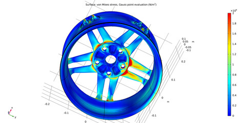 Graph of Von Mises stresses. Computer 3d modeling and  analysis of a car wheel under the influence of vibration while driving at high speed. The reverse side of the wheel disk © TKalinovskaya
