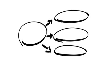 On a white background, an oval is drawn with a black marker for writing text.