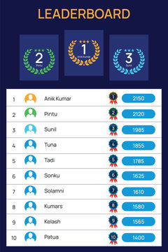 Leaderboard design with blue and gold page header. List of ten players with score. Golden avatar frames and futuristic winner badges