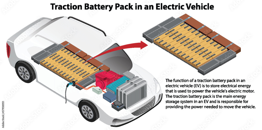 Wall mural Traction Battery Pack in an Electric Vehicle