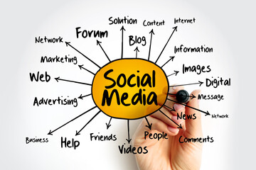 Social Media mind map, internet concept for presentations and reports