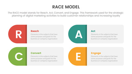 race business model marketing framework infographic with skew rectangle box concept for slide presentation