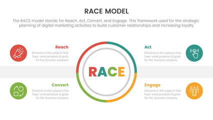 race business model marketing framework infographic with big circle center and symmetric text concept for slide presentation