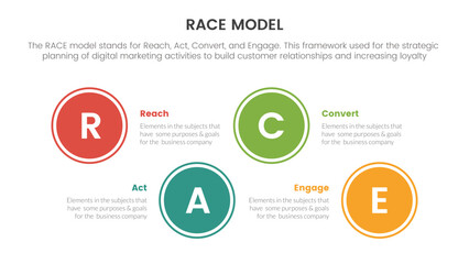 race business model marketing framework infographic with big circle shape horizontal information concept for slide presentation