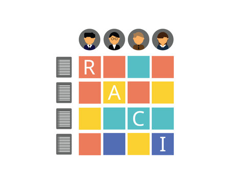 RACI matrix is a tool for analyzing and presenting responsibilities. RACI is an acronym of the terms Responsible, Accountable, Consulted and Informed