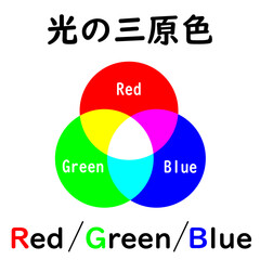 光の三原色（RGB）