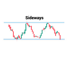 Sidways stock market candle stick pattern