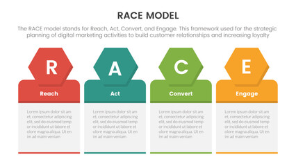race business model marketing framework infographic with four symmetric balance box concept for slide presentation