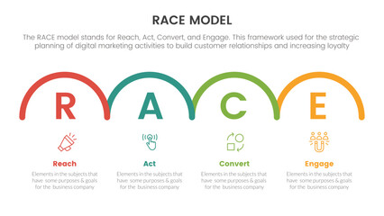 race business model marketing framework infographic with horizontal half circle right direction concept for slide presentation