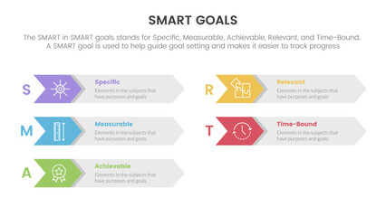 smart business model to guide goals infographic with arrow box right direction concept for slide presentation