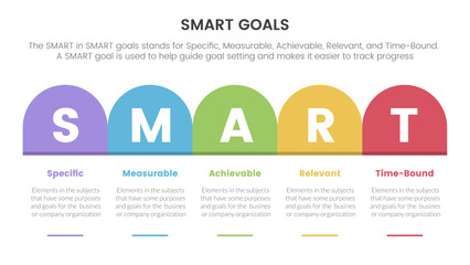 smart business model to guide goals infographic with round box table right direction concept for slide presentation