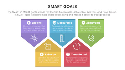smart business model to guide goals infographic with badge arrow shape concept for slide presentation