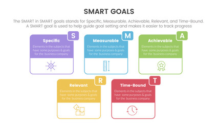 smart business model to guide goals infographic with big box outline concept for slide presentation