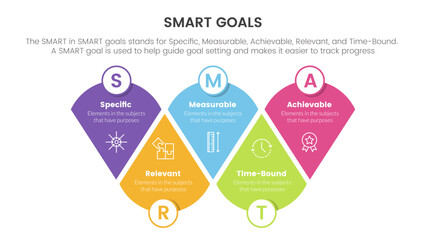 smart business model to guide goals infographic with modified round triangle concept for slide presentation