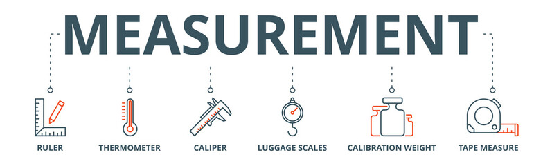 Naklejka premium Measurement banner web icon vector illustration concept with icon of ruler, thermometer, caliper, luggage scales, calibration weight, tape measure
