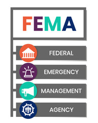 FEMA - Federal Emergency Management Agency acronym, concept background