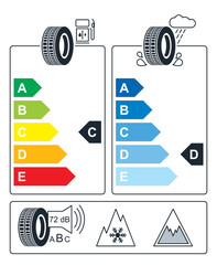 Labeling for European tires - energy class scale © Dmitry Kovalchuk