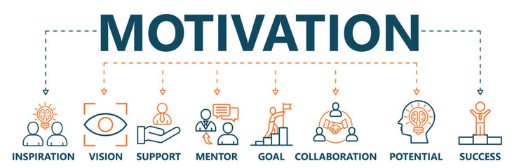 Fototapeta na wymiar Motivation banner web icon for training and development, vision, planning, inspiration, support, education, mentor, potential and success. minimal vector infographic concept