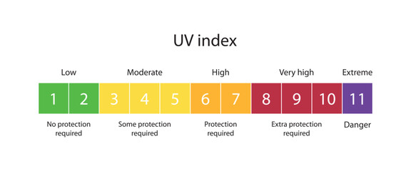 UV index