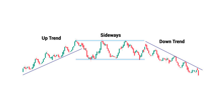 Trend Phase Stock Exchange candle stick chart