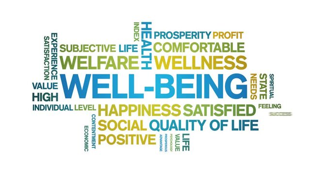 Well-Being animated tag word cloud;text design animation kinetic typography seamless loop.