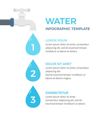 Infographic template with faucet and three water drops with numbers and text