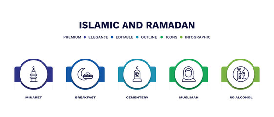 set of islamic and ramadan thin line icons. islamic and ramadan outline icons with infographic template. linear icons such as minaret, breakfast, cementery, muslimah, no alcohol vector.