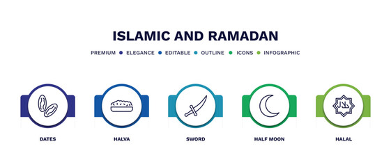 set of islamic and ramadan thin line icons. islamic and ramadan outline icons with infographic template. linear icons such as dates, halva, sword, half moon, halal vector.