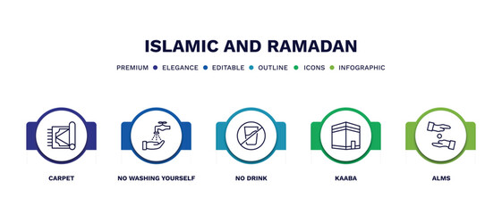 set of islamic and ramadan thin line icons. islamic and ramadan outline icons with infographic template. linear icons such as carpet, no washing yourself, no drink, kaaba, alms vector.
