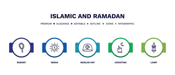 set of islamic and ramadan thin line icons. islamic and ramadan outline icons with infographic template. linear icons such as rosary, imsak, muslim hat, counting, lamp vector.