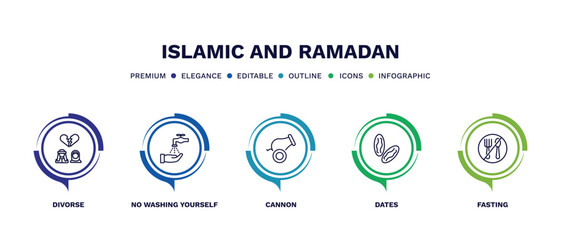 set of islamic and ramadan thin line icons. islamic and ramadan outline icons with infographic template. linear icons such as divorse, no washing yourself, cannon, dates, fasting vector.
