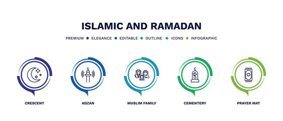 set of islamic and ramadan thin line icons. islamic and ramadan outline icons with infographic template. linear icons such as crescent, adzan, muslim family, cementery, prayer mat vector.