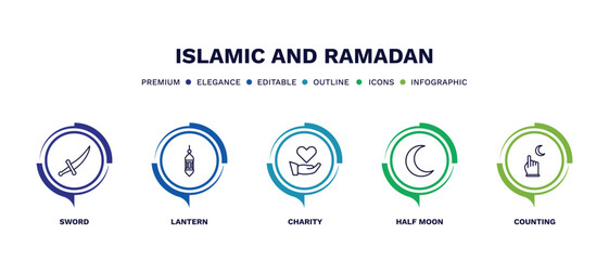 set of islamic and ramadan thin line icons. islamic and ramadan outline icons with infographic template. linear icons such as sword, lantern, charity, half moon, counting vector.