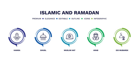 set of islamic and ramadan thin line icons. islamic and ramadan outline icons with infographic template. linear icons such as hamsa, ghusl, muslim hat, arab, eid mubarek vector.