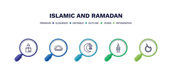 set of islamic and ramadan thin line icons. islamic and ramadan outline icons with infographic template. linear icons such as qibla, sun, ketupat, minaret, beads vector.