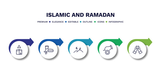 set of islamic and ramadan thin line icons. islamic and ramadan outline icons with infographic template. linear icons such as qibla, iftar, desert, cannon, prayer vector.