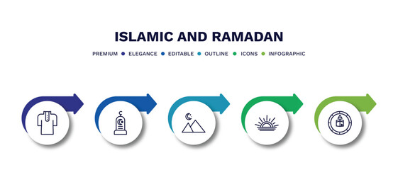 set of islamic and ramadan thin line icons. islamic and ramadan outline icons with infographic template. linear icons such as muslim clothes, cementery, vigil, sunrise, compass vector.