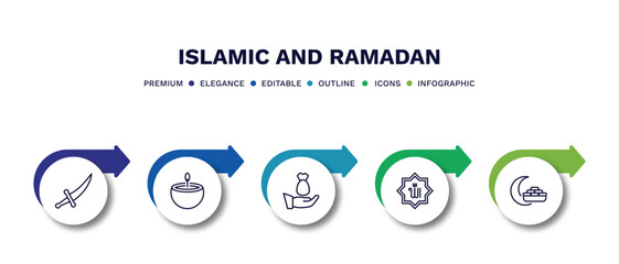 set of islamic and ramadan thin line icons. islamic and ramadan outline icons with infographic template. linear icons such as sword, oil lamp, zakat, faith in allah, breakfast vector.