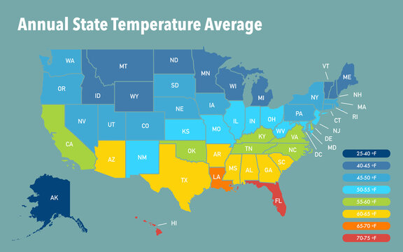 Average annual temperature per state of the USA