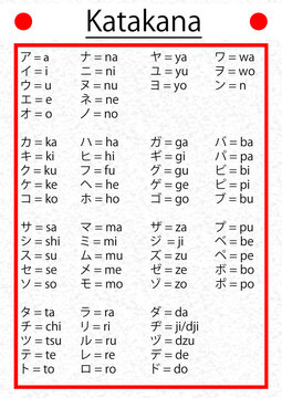 Japanische Katakana Schriftzeichen Lerntafel zum ablesen und lernen