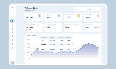 Marketplace Data Visualization UI Dashboard Design