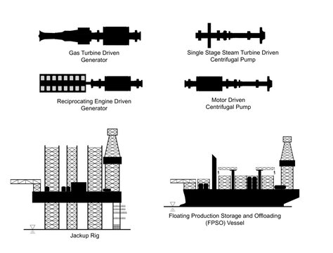petroleum industry symbols