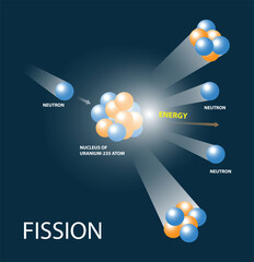 illustration of fission reaction, splitting of an atom