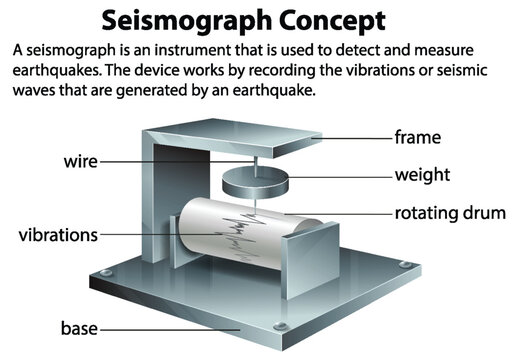 Seismograph Instrument for Measuring Earthquakes