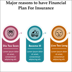 Major reasons of having a financial Plan for insurance with icons and description placeholder in an infographic template