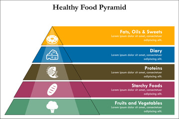 Healthy Food Pyramid with icons and description placeholder in an infographic template