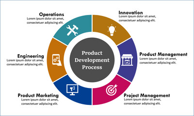 Product Development process with icons and description placeholder in an Infographic template