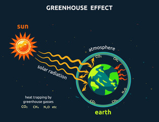 vector illustration of greenhouse effect