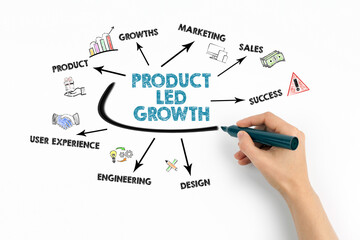 Product Led Growth Concept. Chart with keywords and icons on white background